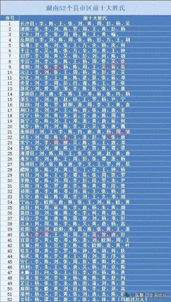 湖南百强镇最新排行榜