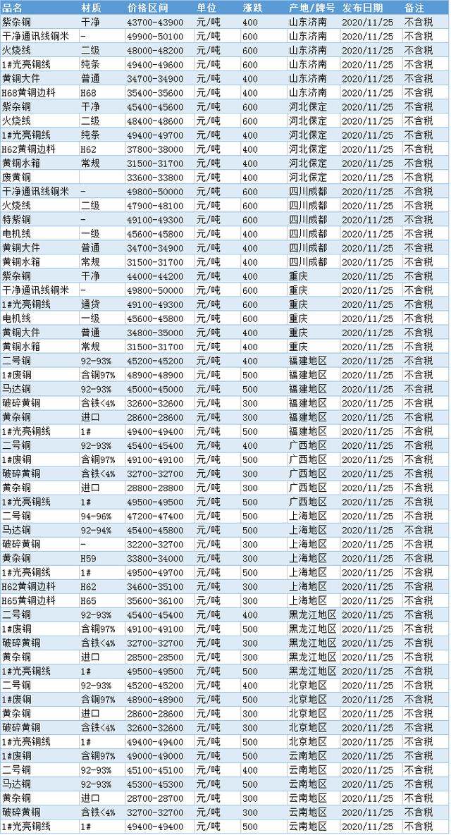 今曰江苏废铜最新价格行情
