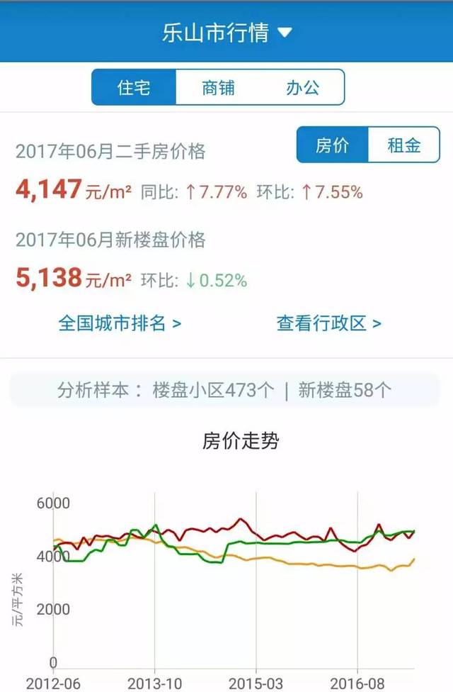 乐山最新二手房急售